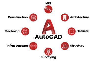 Mobile middle Image Alt