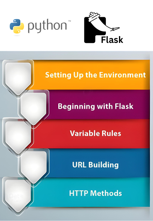 Python Flask Web Development